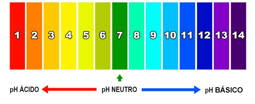 El pH en el cultivo de marihuana